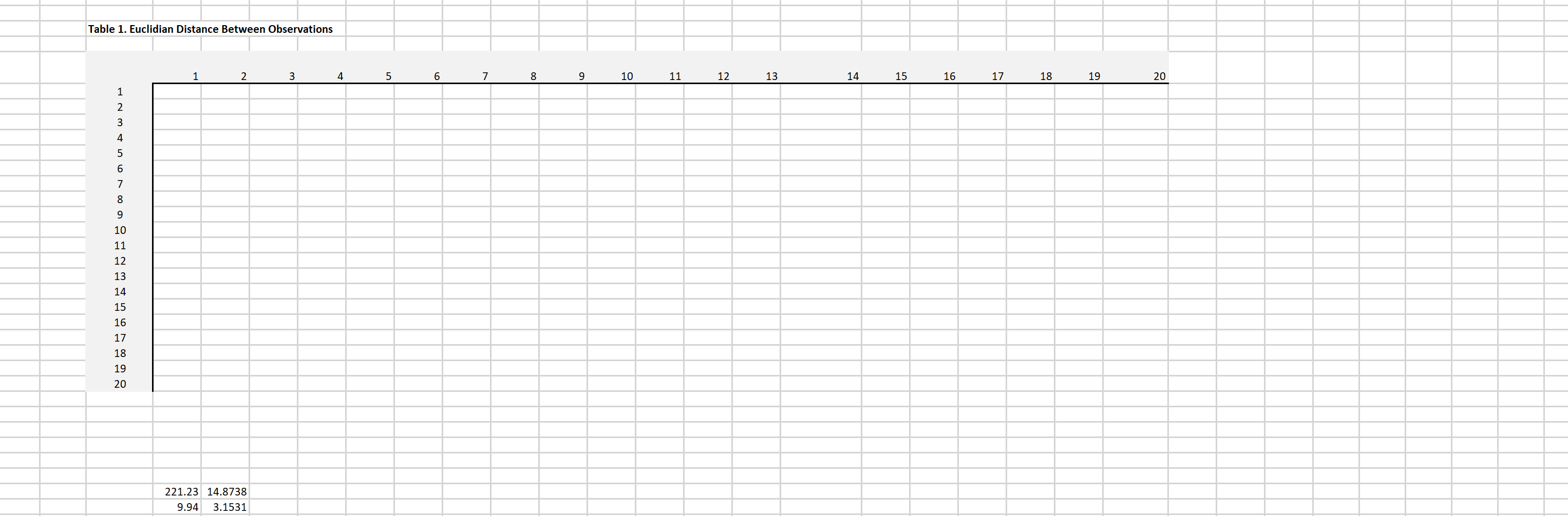 Table 1. Euclidian Distance Between Observations