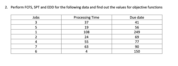 2. Perform FCFS, SPT and EDD for the following
