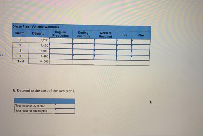 Appliances Inc. is preparing an aggregate