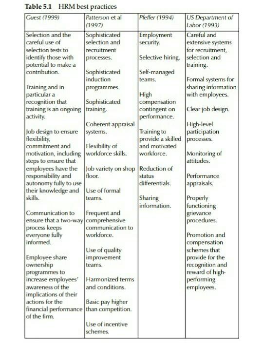 Strategic Human Resource Management Subject Topic