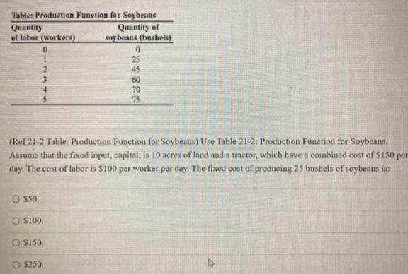Tables Production Function for Soybeans Quantity