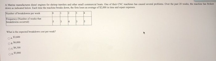A Marine manufactures diesel engines for shrimp