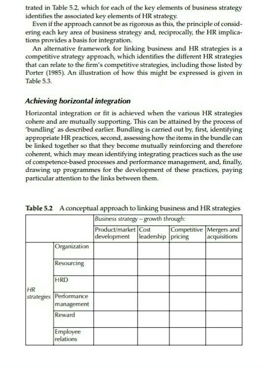 Strategic Human Resource Management Subject Topic