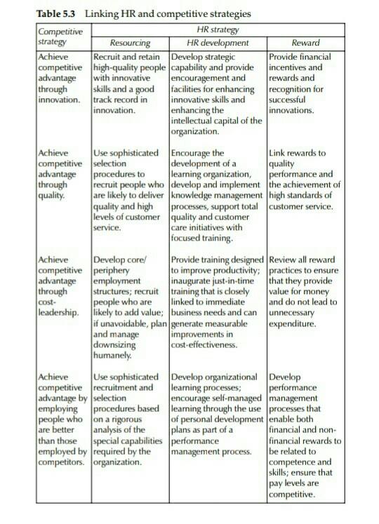 Strategic Human Resource Management Subject Topic