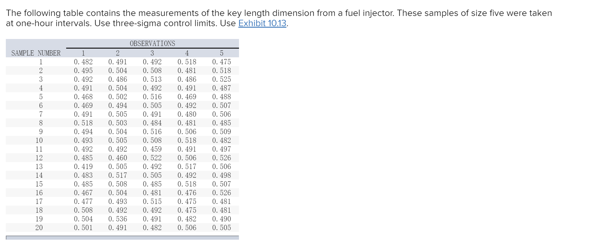 What comments can you make about the process?