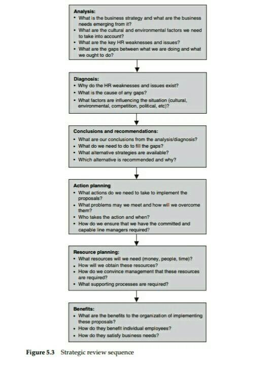 Strategic Human Resource Management Subject Topic