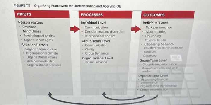 can u answer a b c and d in 5-10 paragraphs