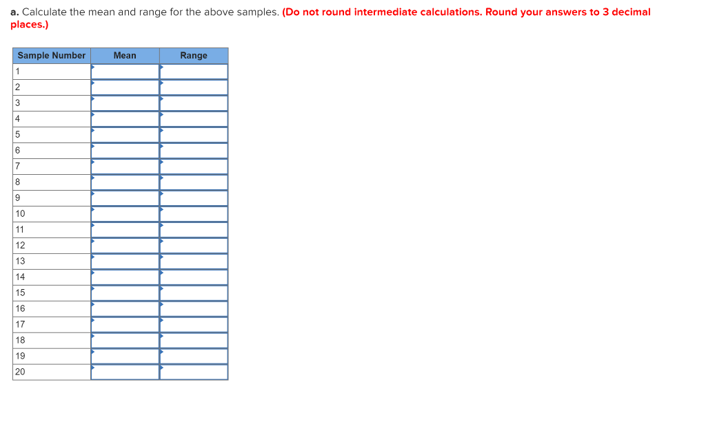 What comments can you make about the process?