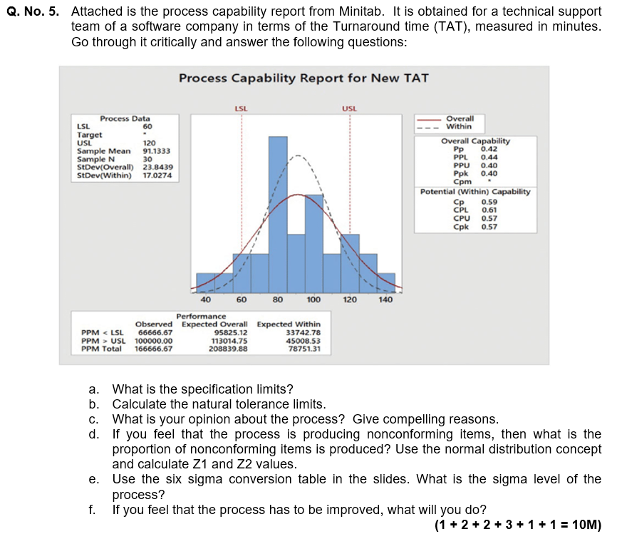 Q. No. 5. Attached is the process capability