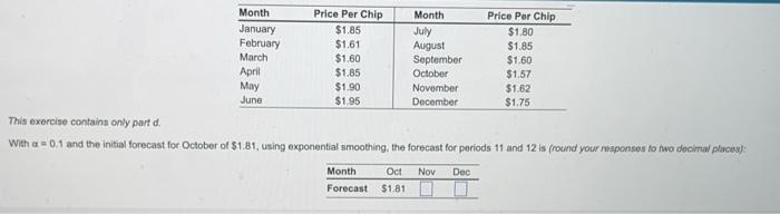 This exercise contains only part d. With =0.1 and