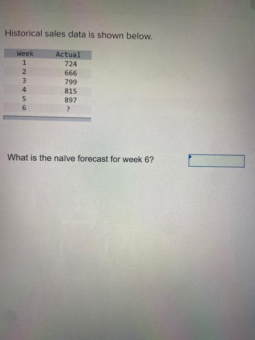 Historical sales data is shown below. Week 1 2 3