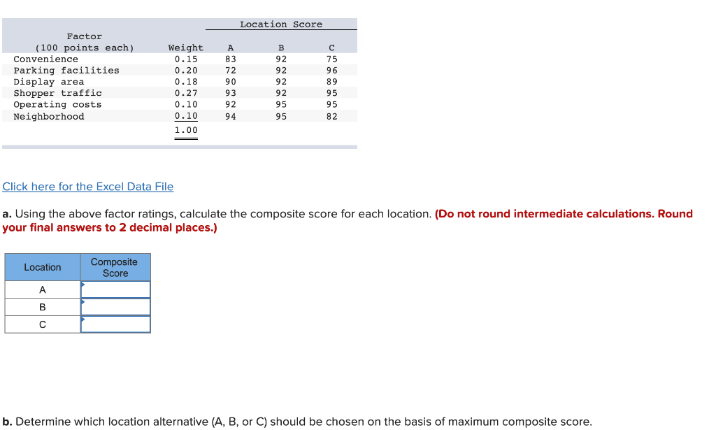 Location Score Factor (100 points each)