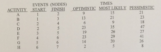 a) What are the estimated expected completion