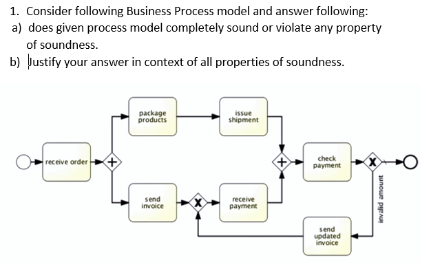 Business Process Engineering / Business Process