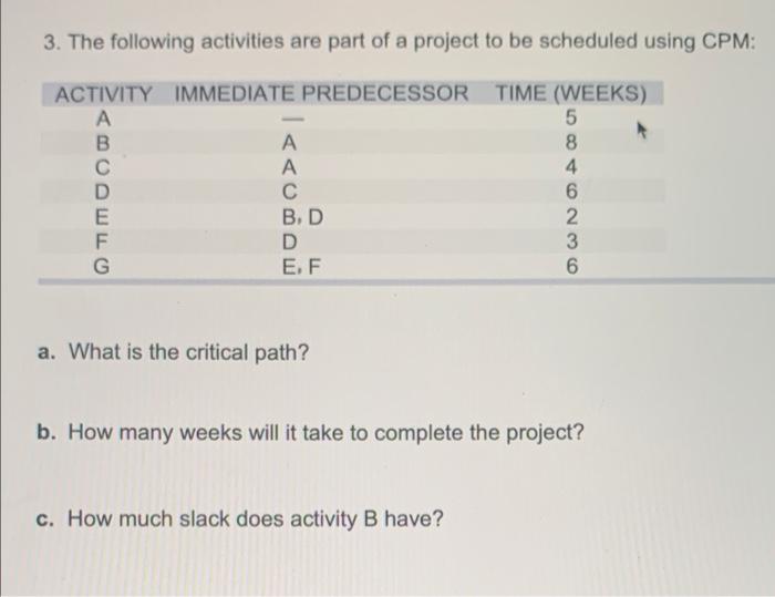 3. The following activities are part of a project