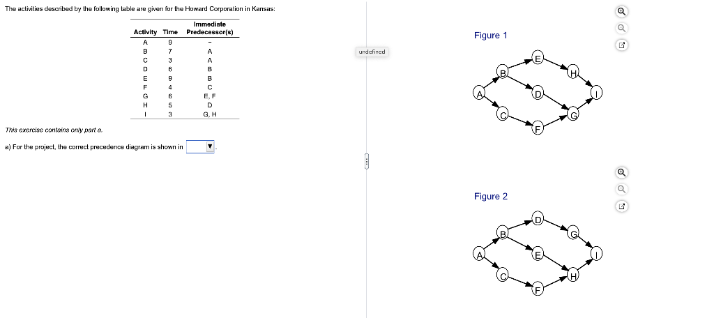 The activities described by the following table