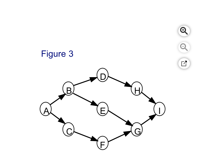 The activities described by the following table
