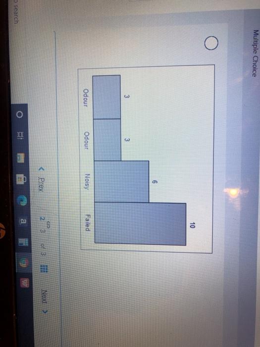 Select a appropriate Pareto Diagram for the