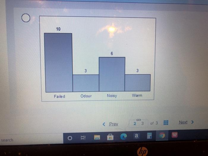 Select a appropriate Pareto Diagram for the