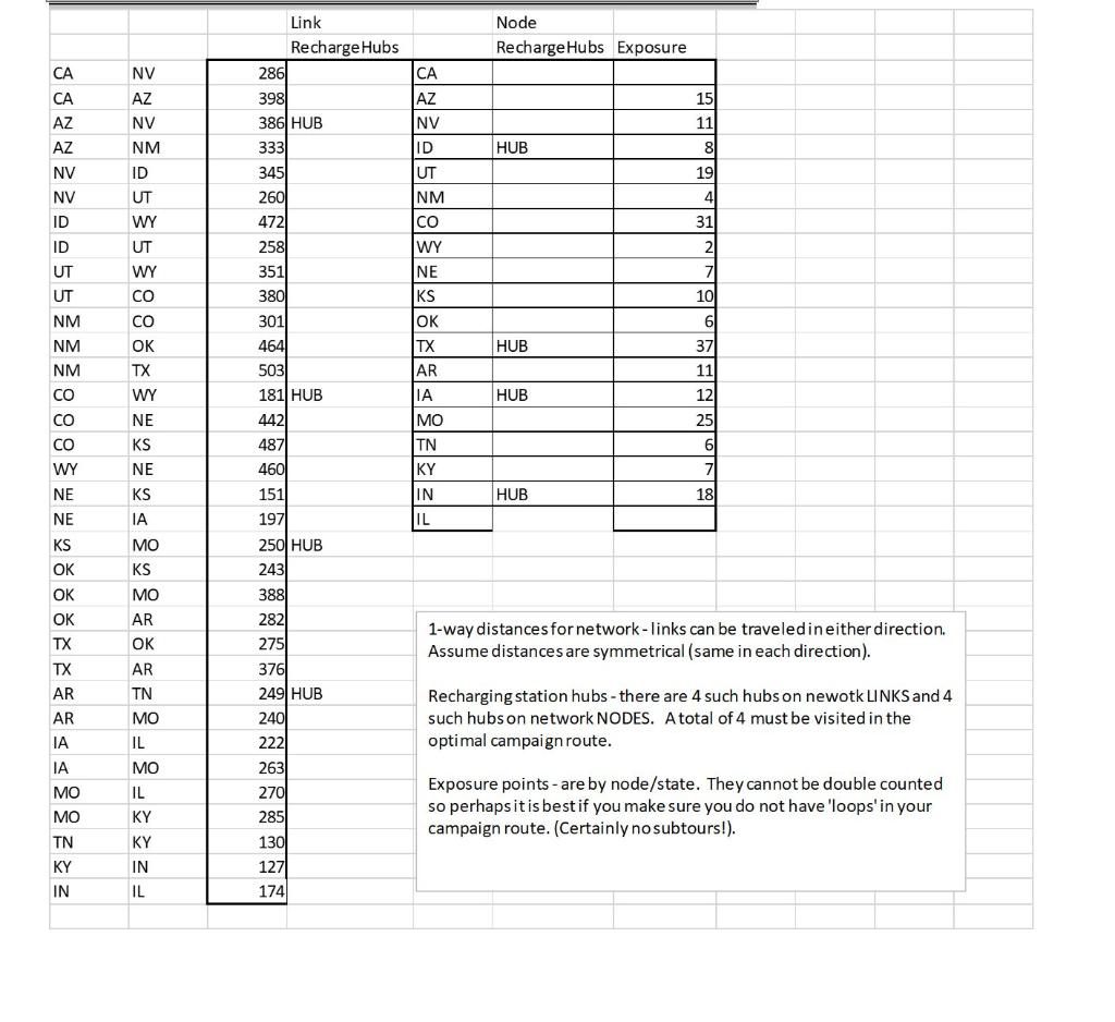 ALL DONE IN EXCEL SOLVER_ PLS SHOW FORMULAS ILL