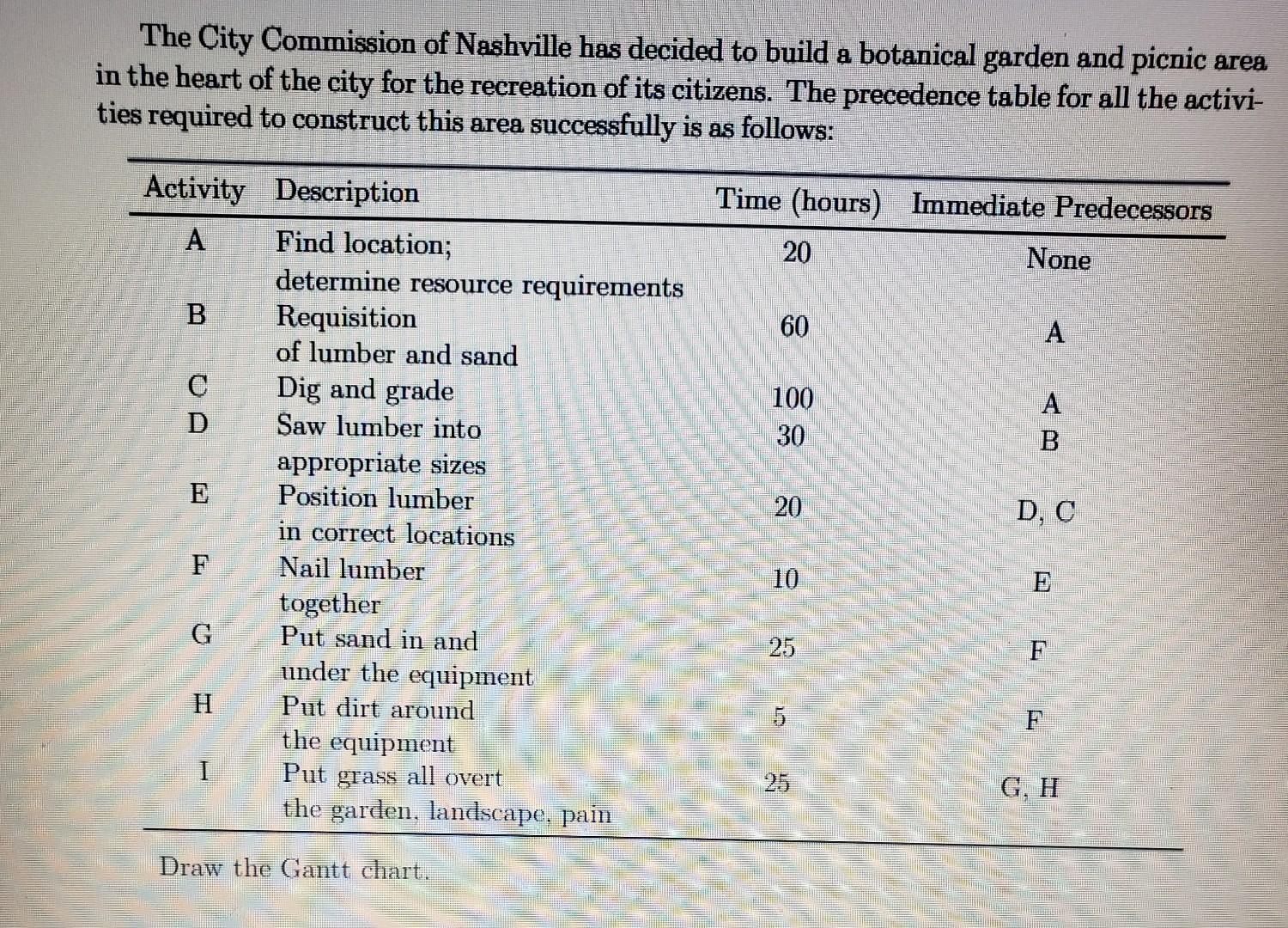 The City Commission of Nashville has decided to