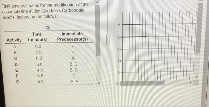 Task time estimates for the modification of an