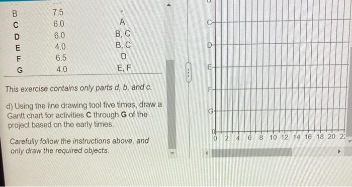 Task time estimates for the modification of an