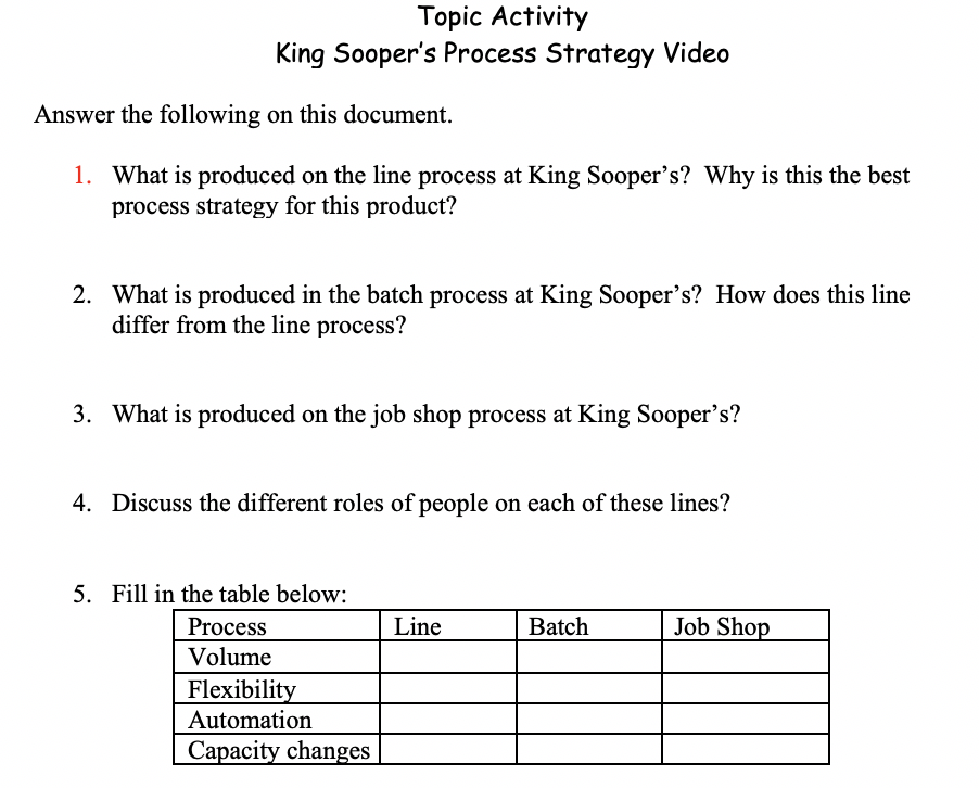 Topic Activity King Sooper's Process Strategy