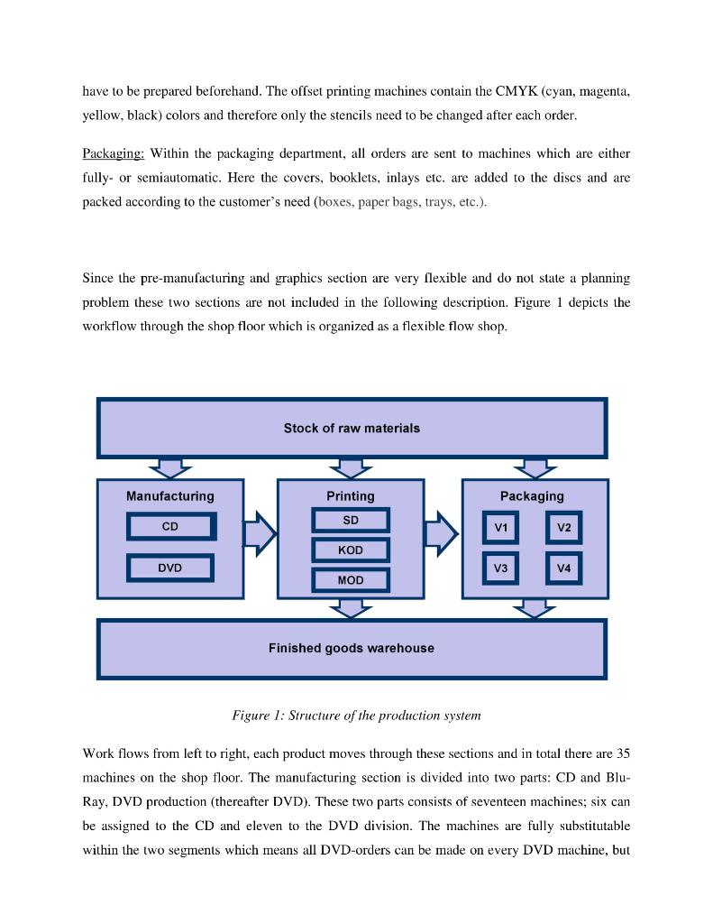 Operation Managements, Flexsim modeling, Flexsim