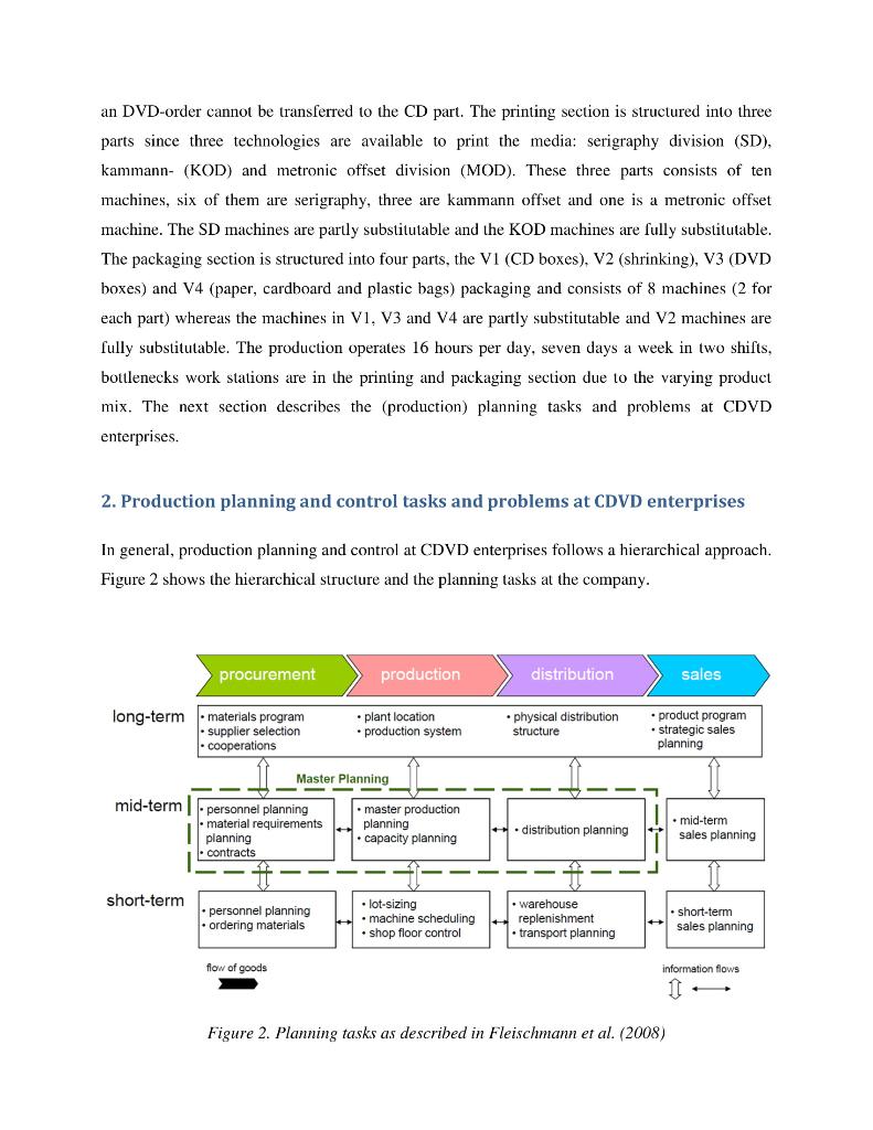Operation Managements, Flexsim modeling, Flexsim