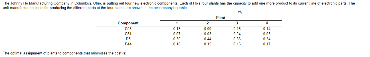 Plant 1: Plant 2: Plant 3: Plant 4: The Johnny Ho