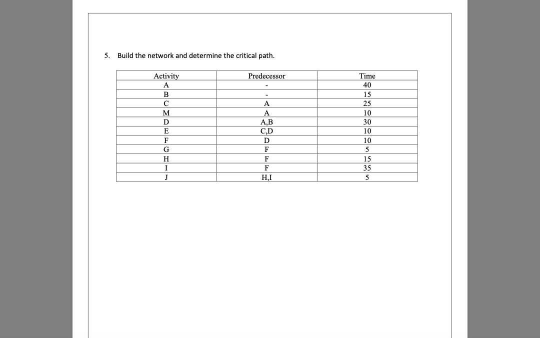 5. Build the network and determine the critical