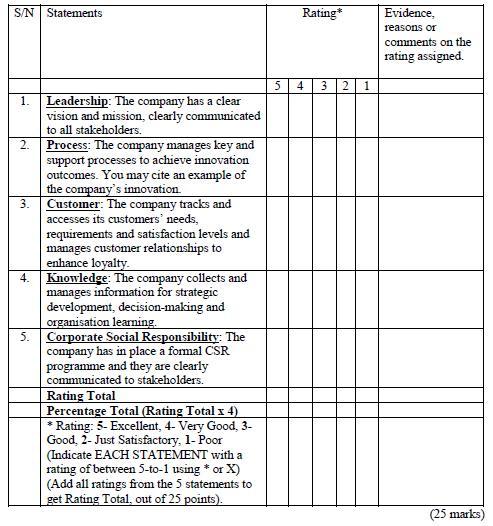 The following is a simplified Business Excellence
