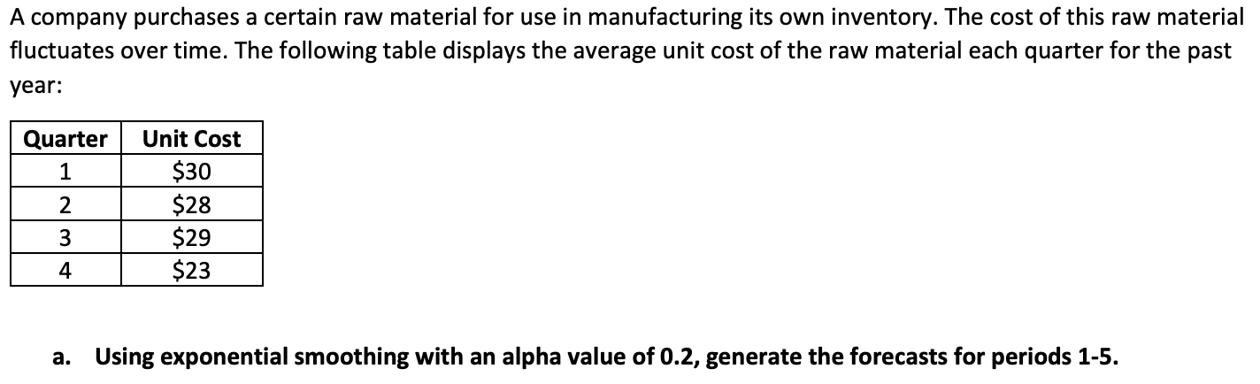 Please make sure to generate the forecasts for