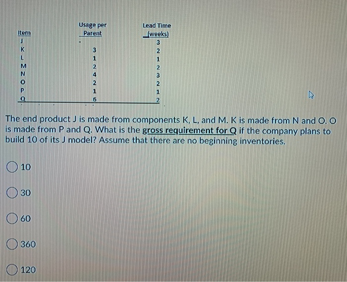 Usage per Parent Item Lead Time (weeks) - X-E200