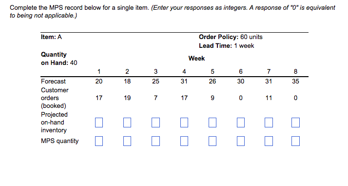 Complete the MPS record below for a single item.