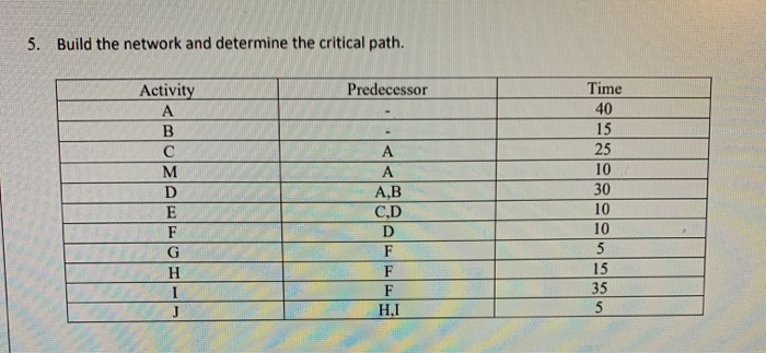 5. Build the network and determine the critical