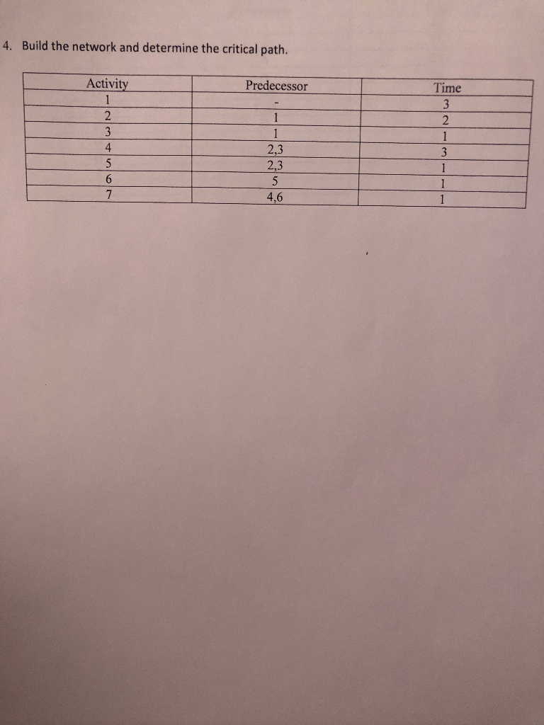 Build the network and determine the critical