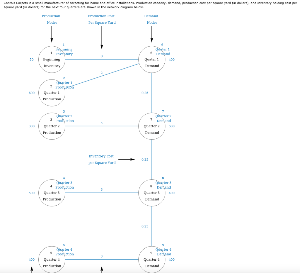 ***please help with the incorrect answer****