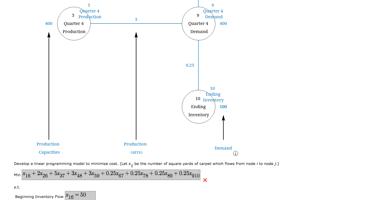 ***please help with the incorrect answer****