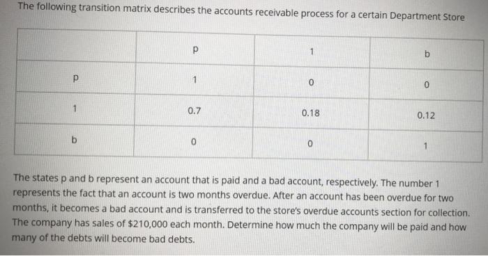 Complete solution please The following transition
