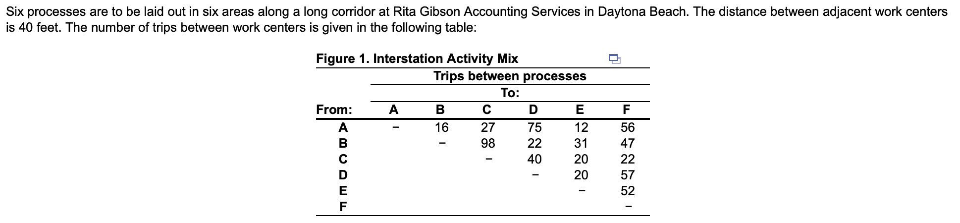 Please answer all the questions Six processes are