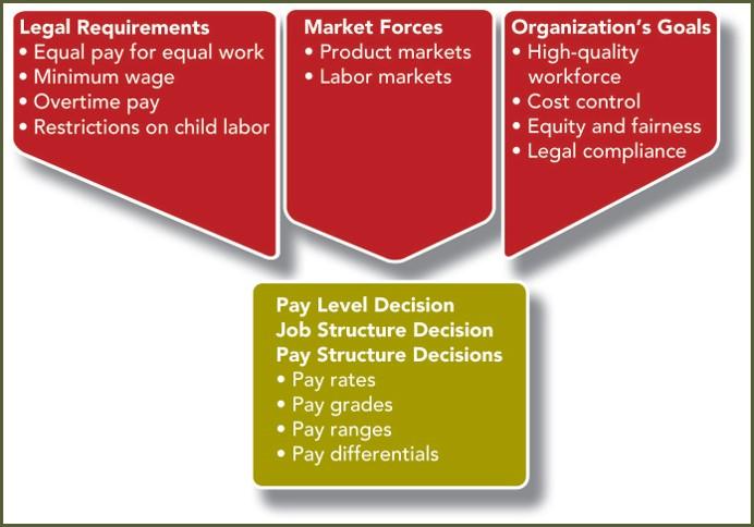 discuss in detail the issues to be considered in