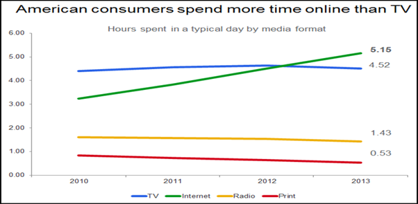 Summarise the information by selecting and