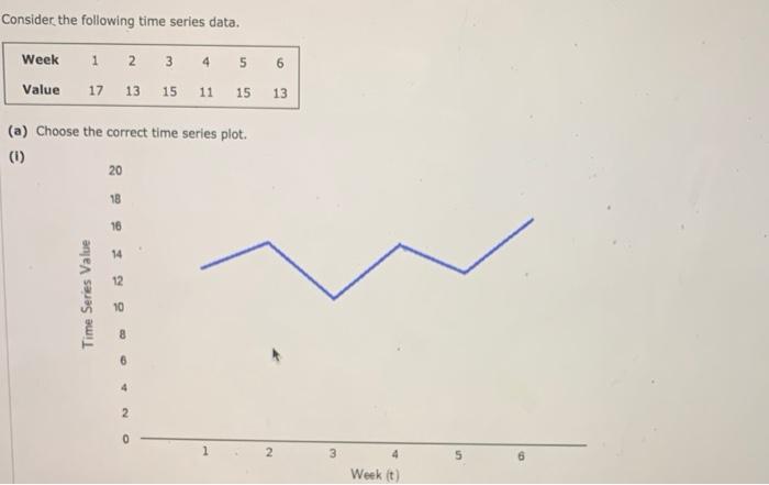 Consider the following time series data. Week 1 2