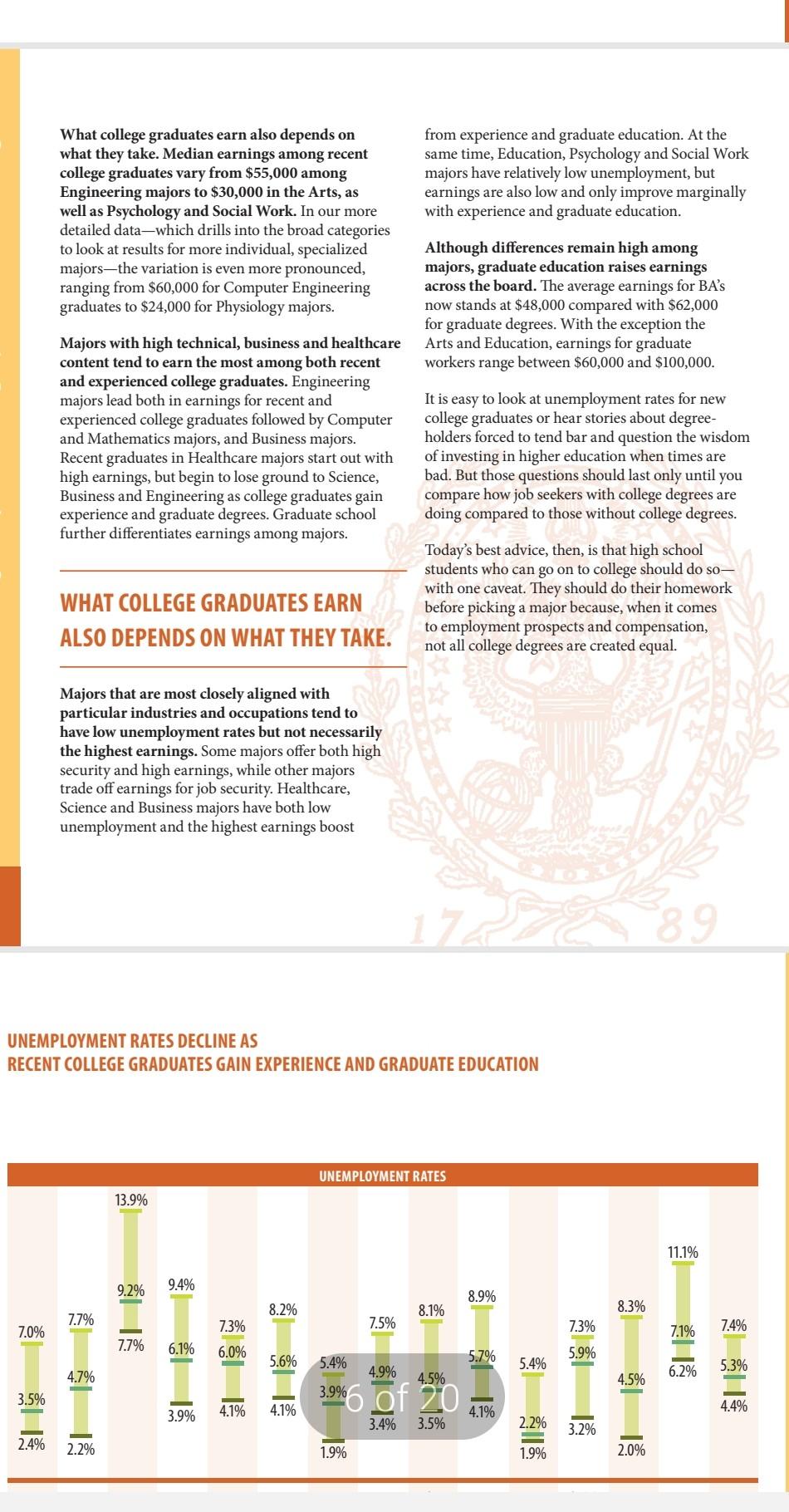 read the article and post a 250 word description