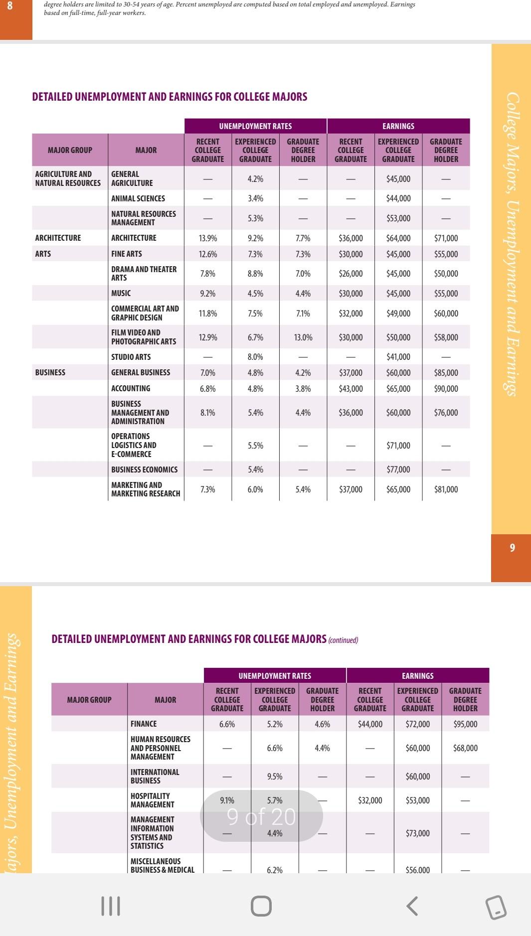 read the article and post a 250 word description