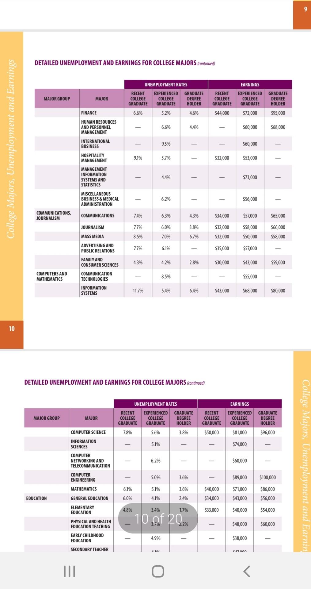 read the article and post a 250 word description