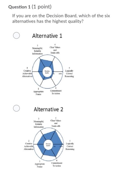 Question 1 (1 point) If you are on the Decision