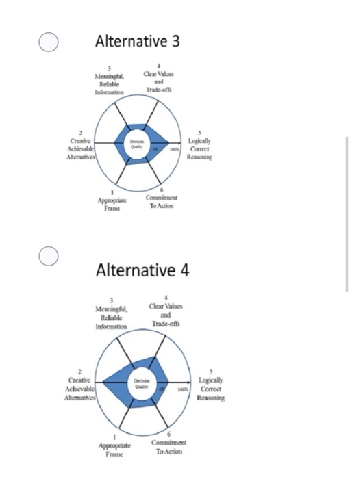 Question 1 (1 point) If you are on the Decision